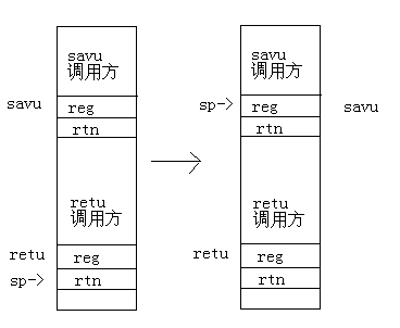 retu栈说明