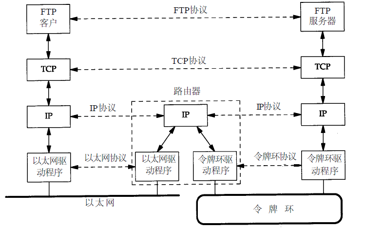 分层协议