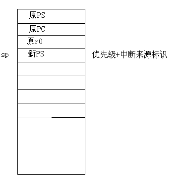 当前栈2