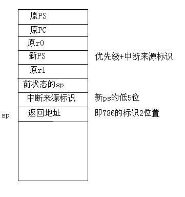 当前栈3