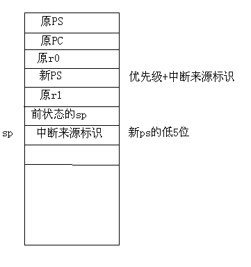 当前栈4